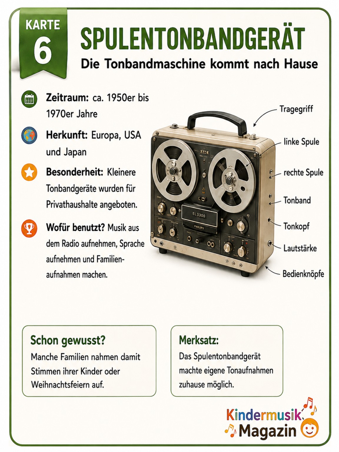 Illustration: Spulentonbandgerät für Zuhause