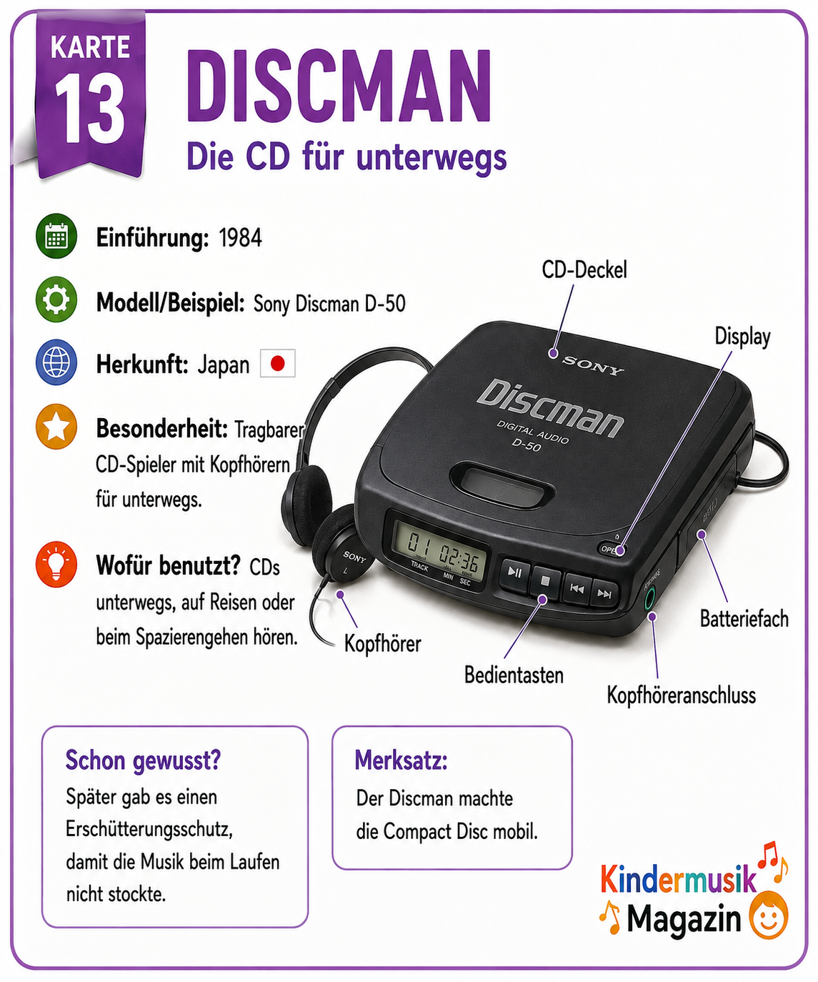 Illustration: Discman