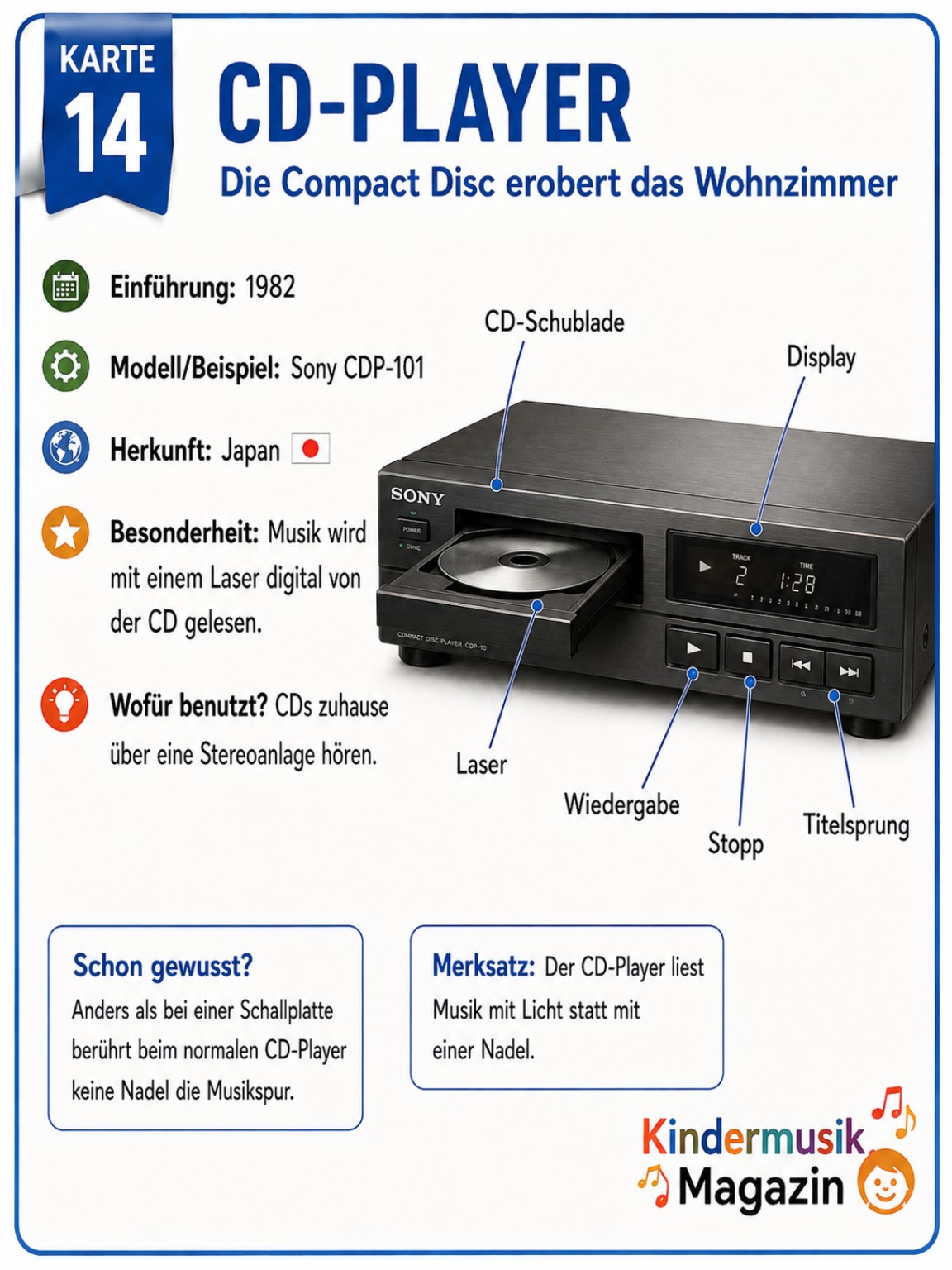 Illustration: CD-Player