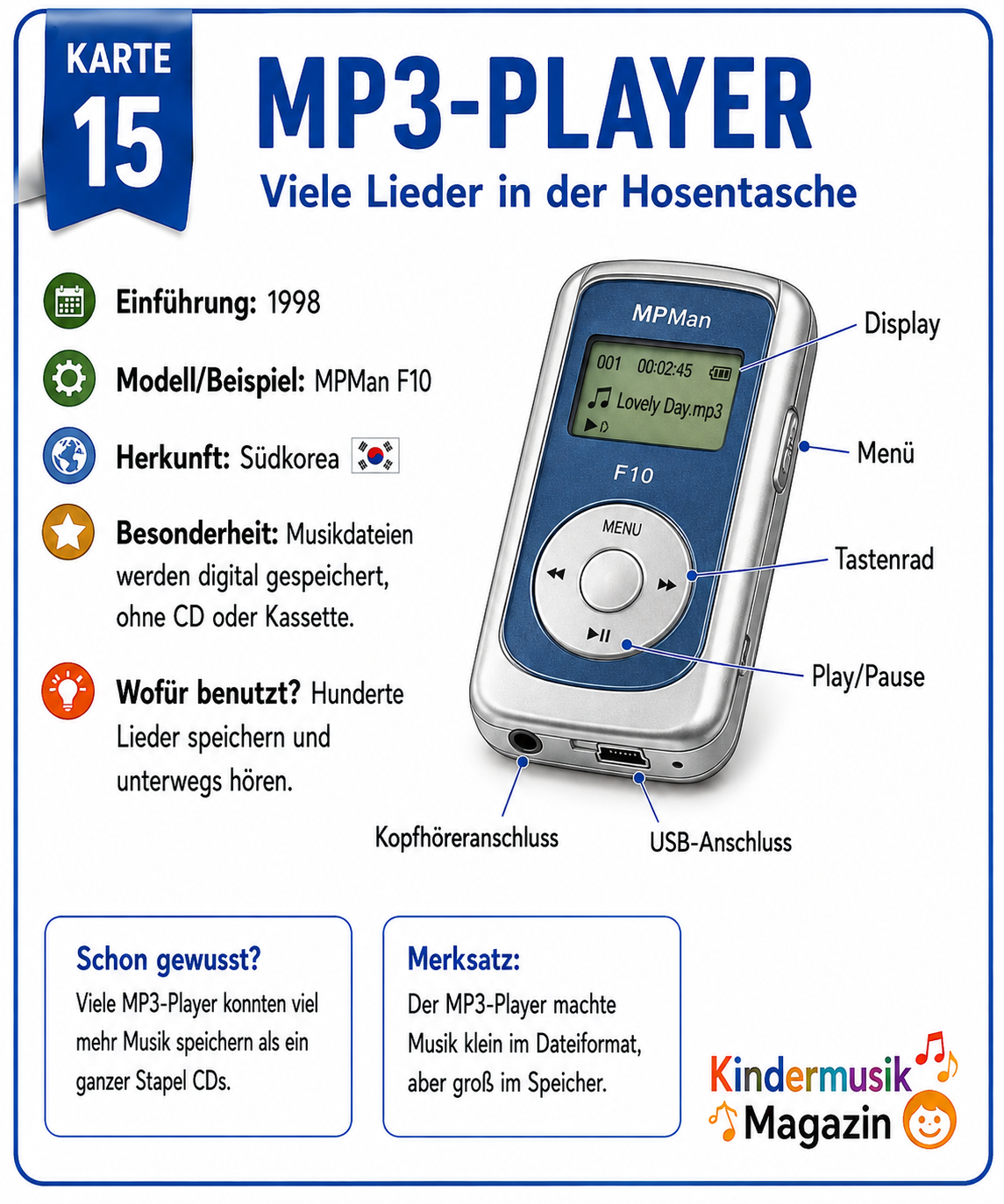 Illustration: MP3-Player