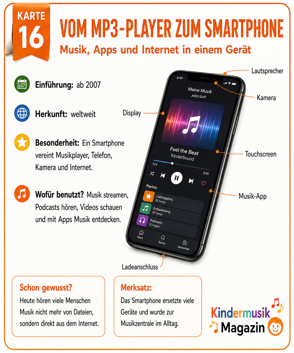 Illustration: Vom MP3-Player zum Smartphone